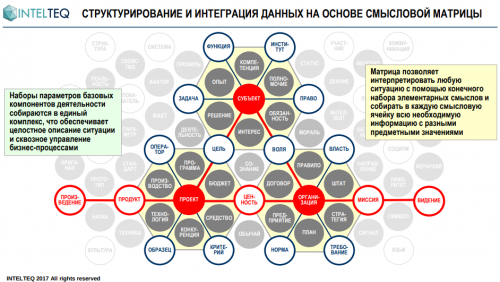 Проект и программа