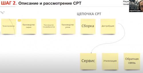 Описание и рассмотрение СРТ